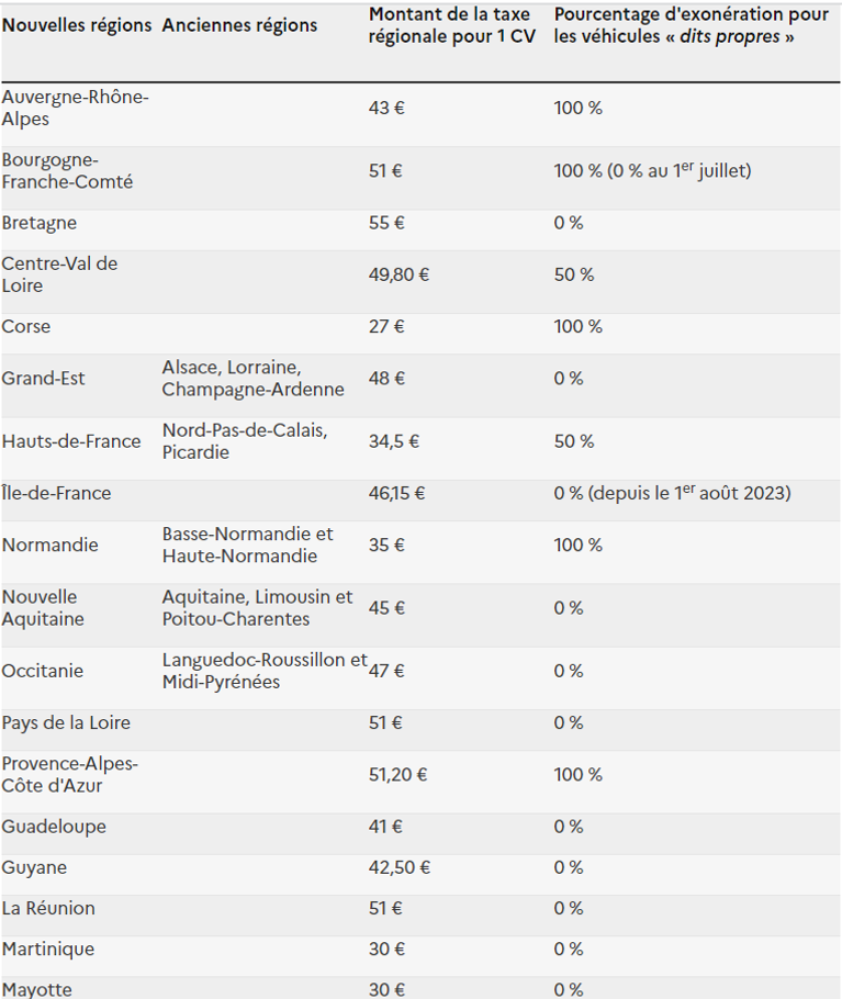 découvrez tout ce qu'il faut savoir sur le coût de la carte grise à toulon. informez-vous sur les tarifs, les démarches à suivre et les astuces pour réduire vos frais lors de l'immatriculation de votre véhicule.