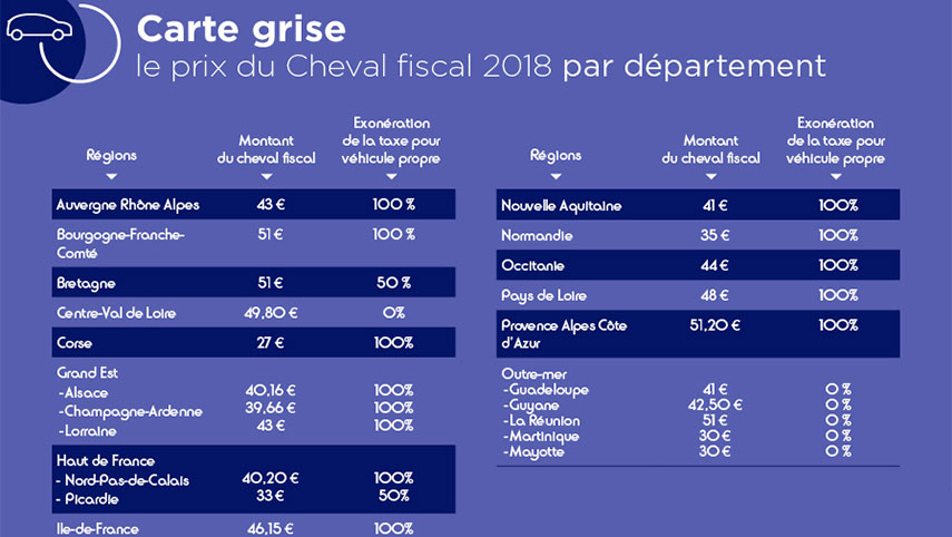 découvrez tout ce qu'il faut savoir sur le coût de la carte grise à troyes. comparez les tarifs, informez-vous sur les modalités et les documents nécessaires pour obtenir votre certificat d'immatriculation sans stress.