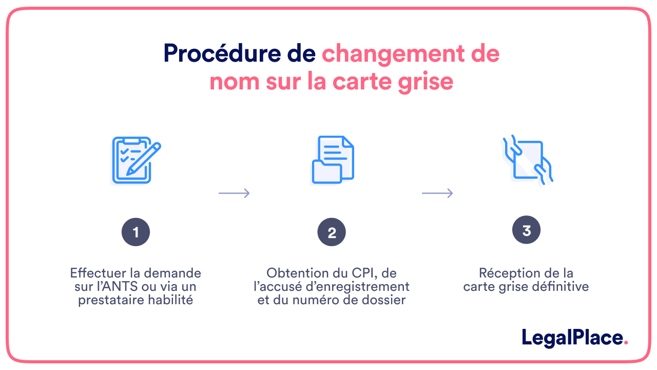 découvrez tout ce qu'il faut savoir sur le coût du changement de carte grise à lyon. informez-vous sur les démarches, les tarifs et les avantages d'une mise à jour rapide de votre immatriculation.