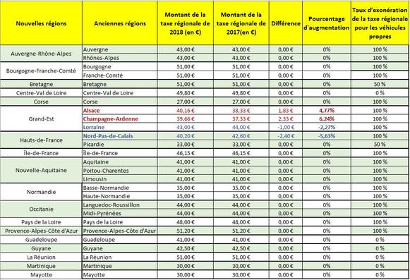 découvrez tout ce qu'il faut savoir sur le coût du changement de carte grise à strasbourg. comparez les tarifs, les démarches administratives et les conseils pratiques pour effectuer votre demande en toute simplicité.