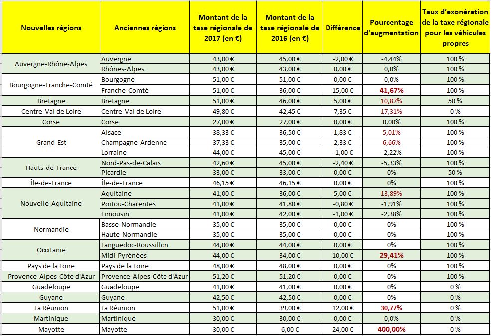 découvrez les tarifs des cartes grises au blanc-mesnil et bénéficiez d'informations précises sur les démarches administratives pour l'obtention de votre certificat d'immatriculation. restez informé des frais associés et des réductions possibles.