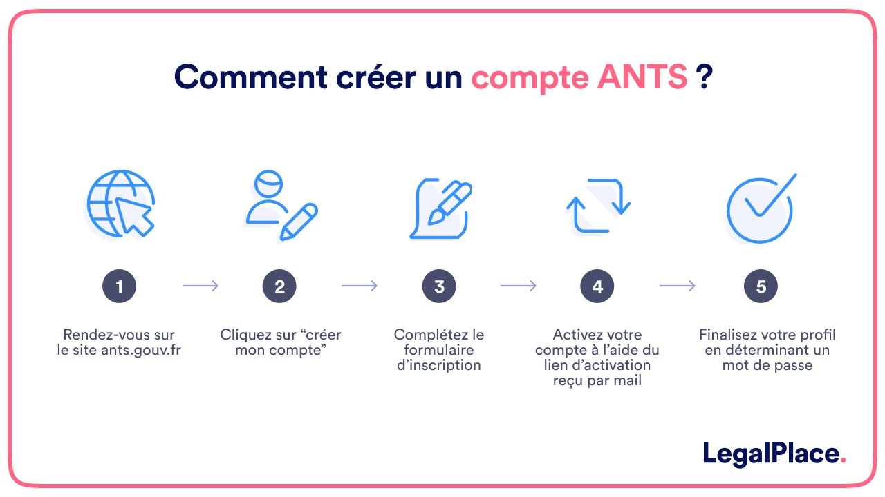 découvrez notre guide complet sur la carte grise en ligne : démarches, astuces et conseils pour faciliter votre demande et obtenir votre certificat d'immatriculation rapidement.