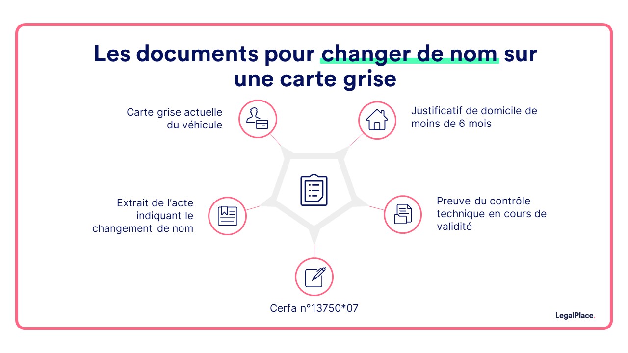 découvrez tout ce que vous devez savoir sur le changement d'adresse de votre carte grise, y compris les coûts associés à cette démarche administratives. simplifiez votre démarche et évitez les erreurs grâce à notre guide complet.