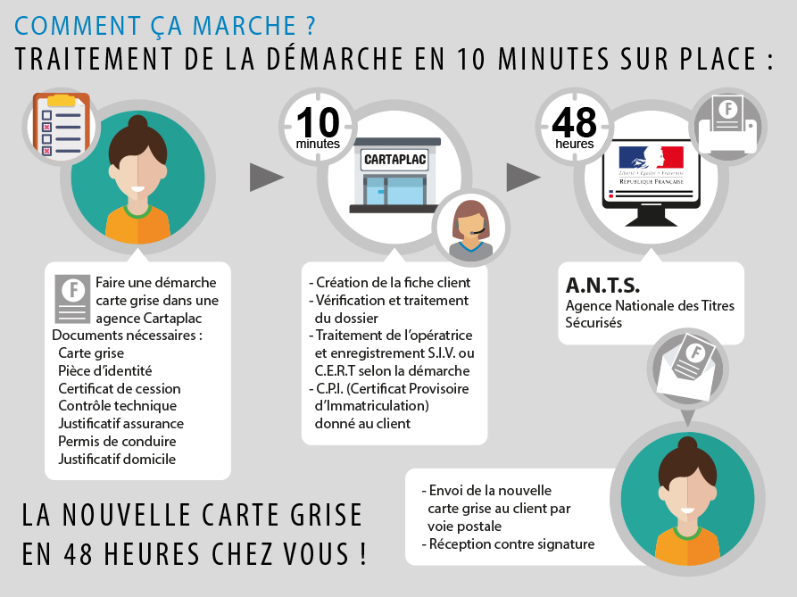 découvrez comment effectuer un changement de carte grise facilement et rapidement. suivez nos conseils pratiques pour mettre à jour vos documents administratifs en toute sérénité.