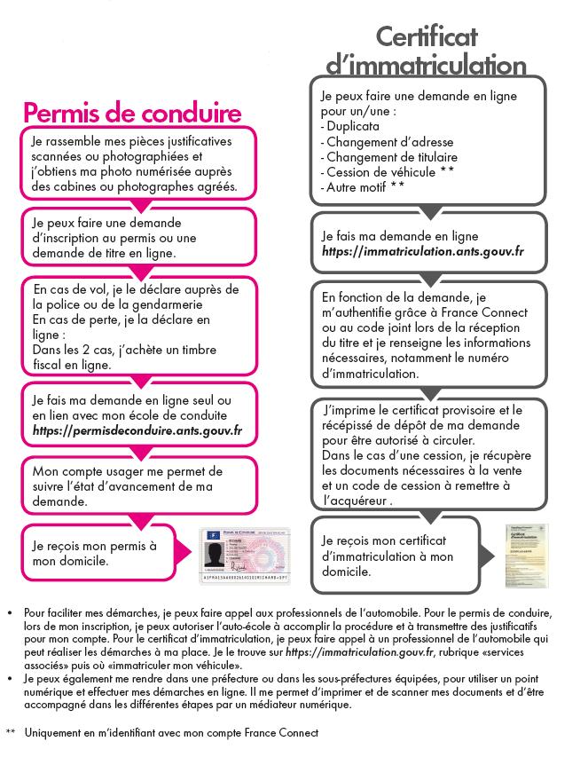 simplifiez vos démarches administratives avec notre service de changement de carte grise en ligne. obtenez rapidement votre nouvelle carte grise sans déplacements ni tracas, tout en bénéficiant d'un accompagnement personnalisé. découvrez la facilité d'un service rapide et sécurisé.