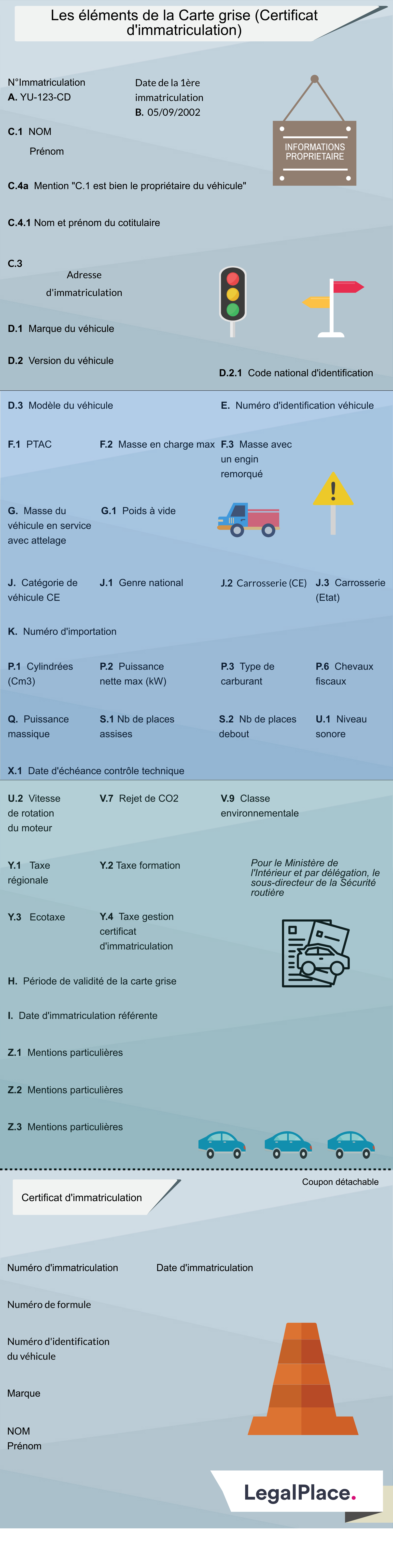 découvrez comment mettre à jour votre carte grise avec votre nouvelle adresse en quelques étapes simples. assurez-vous que vos informations sont toujours à jour et conformes avec la législation en vigueur.