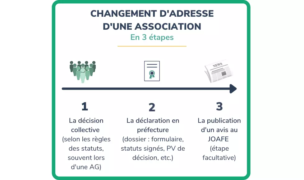 découvrez comment mettre à jour votre carte grise en cas de changement d'adresse. suivez notre guide étape par étape pour faciliter vos démarches administratives et éviter les complications.